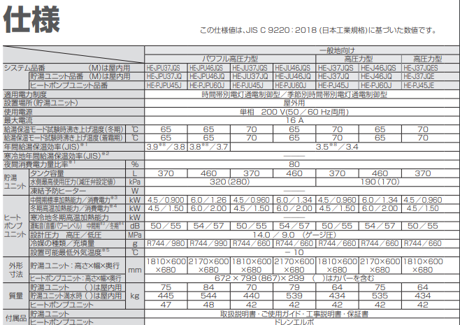 パナソニックのHE-J37JQSのエコキュート交換、修理、取替えをご検討の方へ