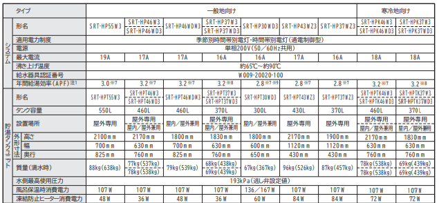 三菱のSRT-HPK37W3からエコキュート交換、修理、取替えをご検討の方へ