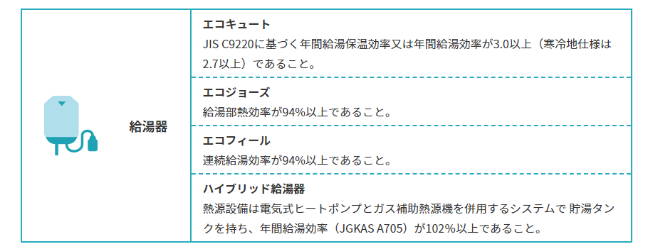 2022年最新版、東京ゼロエミポイントの申請でお困りな方へ