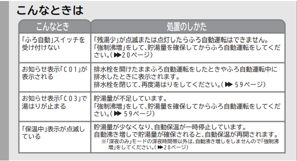 コロナのCHP-H4615AKからエコキュート交換、修理、取替えをご検討の方へ 