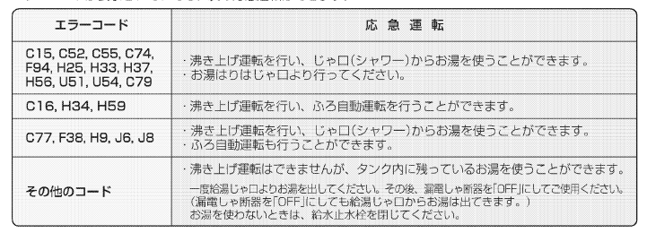 ダイキンのEQ37MFHVEのエコキュート交換、修理、取替えをご検討の方へ