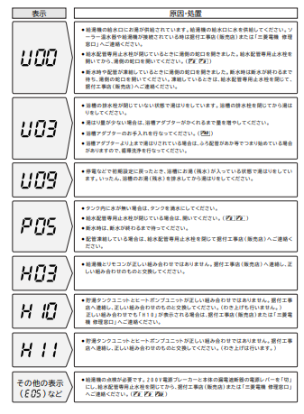 三菱のSRT-HPK37W3からエコキュート交換、修理、取替えをご検討の方へ