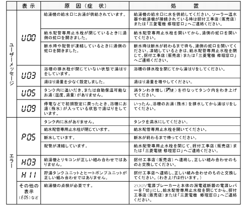 三菱のSRT-HP30WD1-LE-BSのエコキュート交換、修理、取替えをご検討の方へ