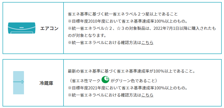 2022年最新版、東京ゼロエミポイントの申請でお困りな方へ