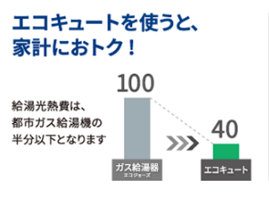 東芝のHWH-B374のエコキュート交換、修理、取替えをご検討の方へ