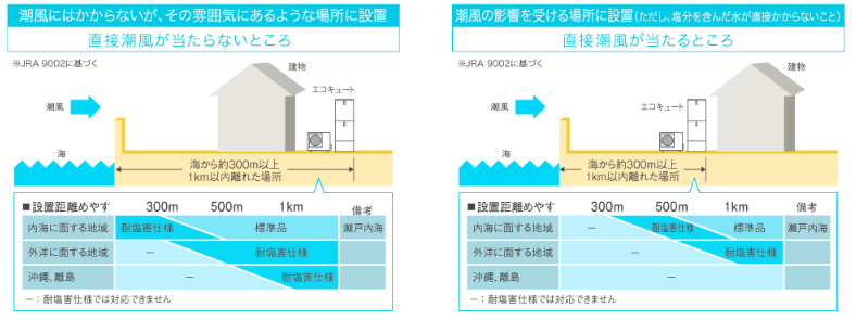 パナソニックのHE-J46JQESのエコキュート交換、修理、取替えをご検討の方へ