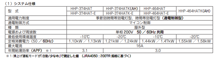 ハウステックのHHP-374HAT-Eからエコキュート交換、修理、取替えをご検討の方へ