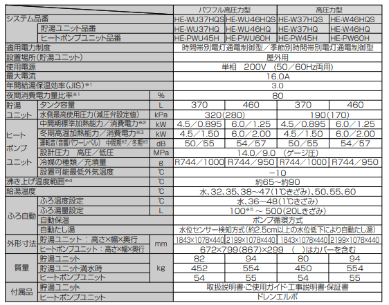 パナソニックのHE-W46HQSのエコキュート交換、修理、取替えをご検討の方へ