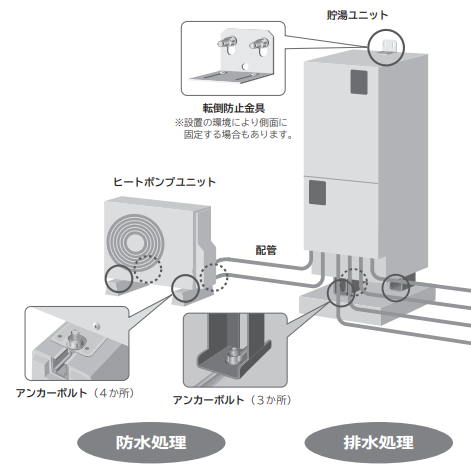 日立のBHP-F37HDJからエコキュート交換、修理、取替えをご検討の方へ