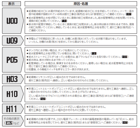 三菱のSRT-HP43WZ6のエコキュート交換、修理、取替えをご検討の方へ