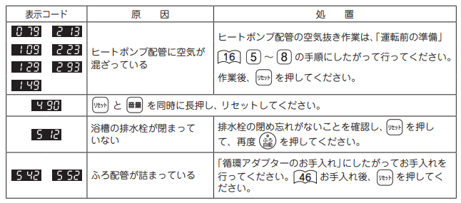 ハウステックのHHP-374HAT-Eからエコキュート交換、修理、取替えをご検討の方へ