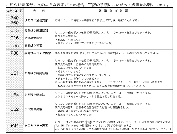 ダイキンのEQ37MFVのエコキュート交換、修理、取替えをご検討の方へ