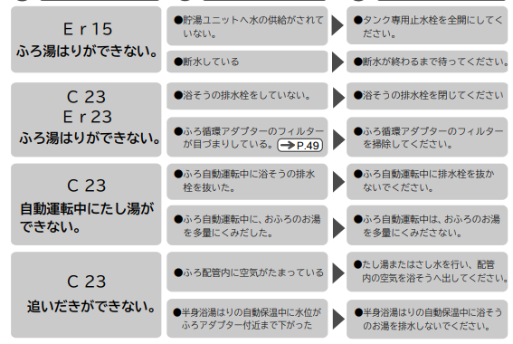 日立のBHP-F37HDJからエコキュート交換、修理、取替えをご検討の方へ