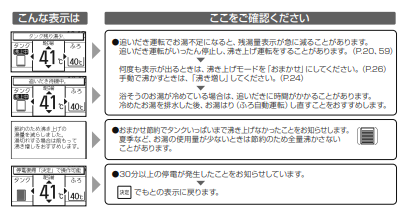 パナソニックのHE-NS37HQSのエコキュート交換、修理、取替えをご検討の方へ