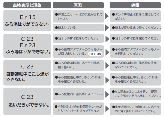 三菱のSRT-W43Zのエコキュート交換、修理、取替えをご検討の方へ