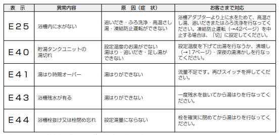 四変テックのSTP-464KMZHのエコキュート交換、修理、取替えをご検討の方へ