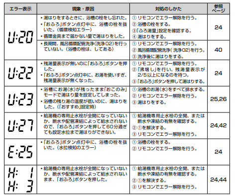 東芝のHWH-FB461Cのエコキュート交換、修理、取替えをご検討の方へ