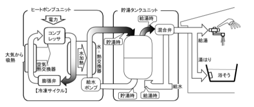 コロナのCHP-461D1A10Eからエコキュート交換、修理、取替えをご検討の方へ｜エコキュート修理、交換、取替工事はみずほ住設にお任せ下さい！ のエコキュート交換、修理、取替えをご検討の方へ