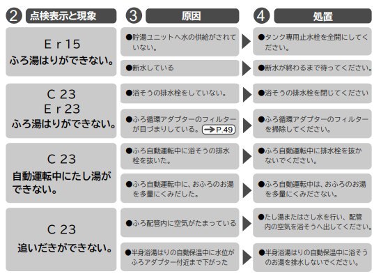 日立のBHP-F46HDEのエコキュート交換、修理、取替えをご検討の方へ