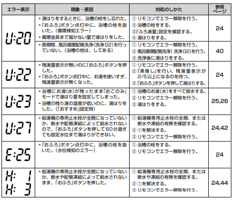 東芝のHWH-FB371Cのエコキュート交換、修理、取替えをご検討の方へ