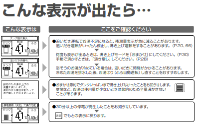 パナソニックのHE-KU37GQCSのエコキュート交換、修理、取替えをご検討の方へ