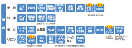 ダイキンのEQ46JFVのエコキュート交換、修理、取替えをご検討の方へ