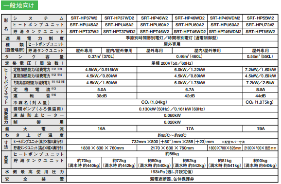 三菱のSRT-HP37W2-BSからエコキュート交換、修理、取替えをご検討の方へ