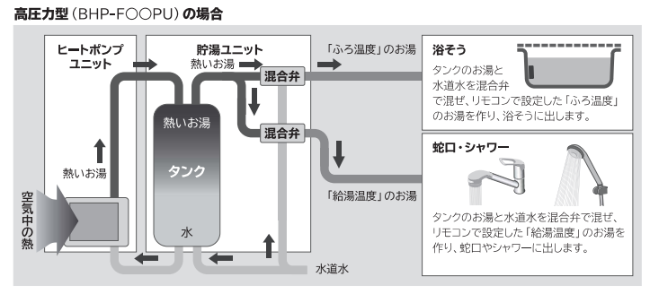 日立のBHP-F37PUのエコキュート交換、修理、取替えをご検討の方へ