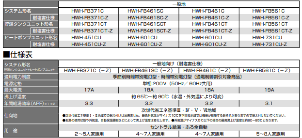 東芝のHWH-FBH371Cからエコキュート交換、修理、取替えをご検討の方へ