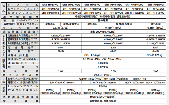 三菱のSRT-HP46W2からエコキュート交換、修理、取替えをご検討の方へ