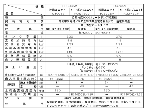 ダイキンのEQ37CSVのエコキュート交換、修理、取替えをご検討の方へ