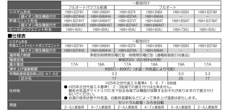 東芝のHWH-B464A-Zのエコキュート交換、修理、取替えをご検討の方へ