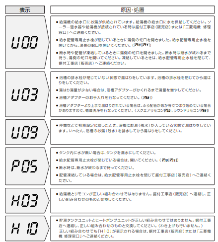 三菱のSRT-HP37W2-BSからエコキュート交換、修理、取替えをご検討の方へ