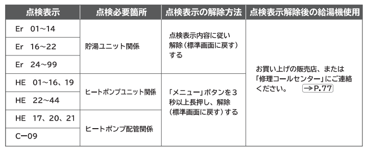 日立のBHP-F37PUのエコキュート交換、修理、取替えをご検討の方へ