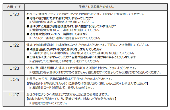 東芝のHWH-B464A-Zのエコキュート交換、修理、取替えをご検討の方へ