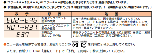 コロナのCHP-H3714SAのエコキュート交換、修理、取替えをご検討の方へ