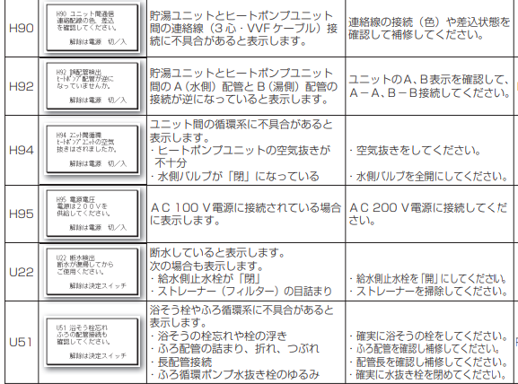 パナソニックのHE-K37EQESからエコキュート交換、修理、取替えをご検討の方へ 