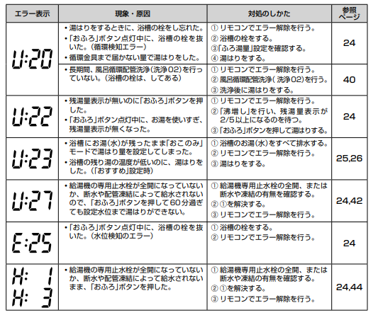 東芝のHWH-FBH371Cからエコキュート交換、修理、取替えをご検討の方へ