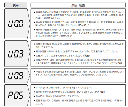 三菱のSRT-HP46W2からエコキュート交換、修理、取替えをご検討の方へ