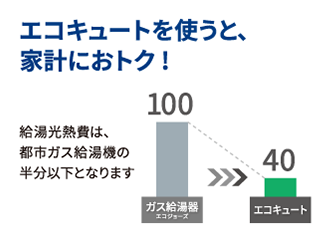 東芝のHWH-FBH371Cからエコキュート交換、修理、取替えをご検討の方へ