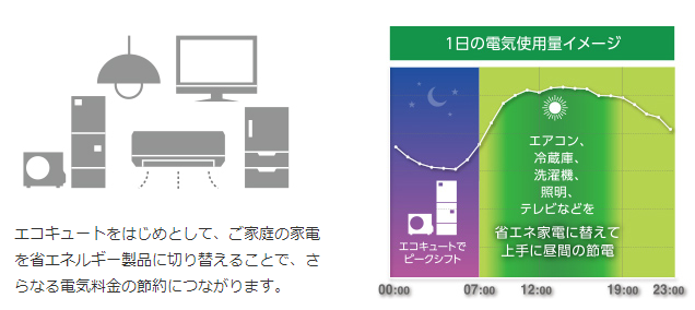 東芝のHWH-B464A-Zのエコキュート交換、修理、取替えをご検討の方へ