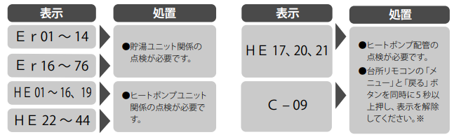 日立のBHP-F46GUのエコキュート交換、修理、取替えをご検討の方へ