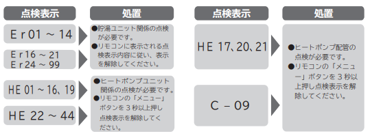 日立のBHP-F46LUのエコキュート交換、修理、取替えをご検討の方へ