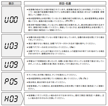 三菱のSRT-HP55W3-BSのエコキュート交換、修理、取替えをご検討の方へ