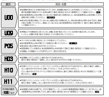 三菱のSRT-HP37WD5のエコキュート交換、修理、取替えをご検討の方へ