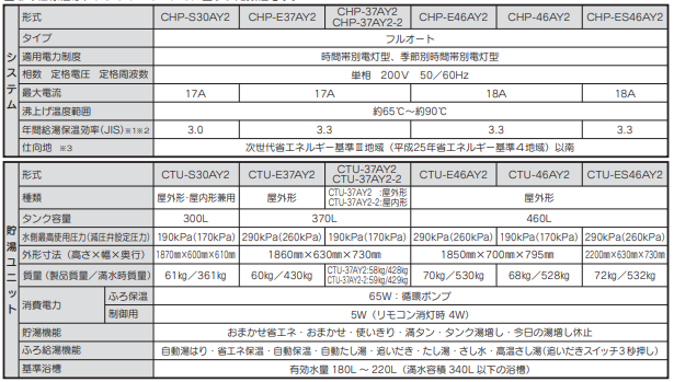 コロナのCHP-S30AY2からエコキュート交換、修理、取替えをご検討の方へ