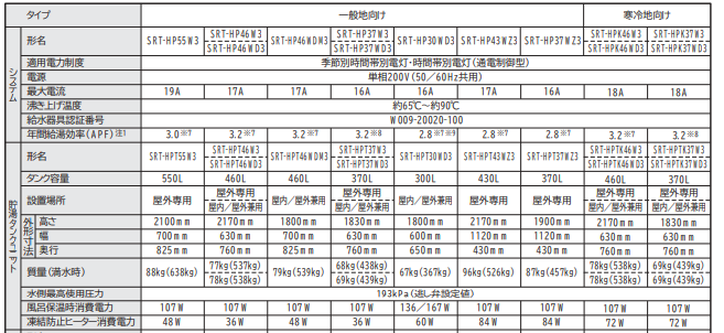 三菱のSRT-HP55W3-BSのエコキュート交換、修理、取替えをご検討の方へ