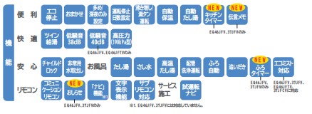  ダイキンのEQ37HFVからエコキュート交換、修理、取替えをご検討の方へ