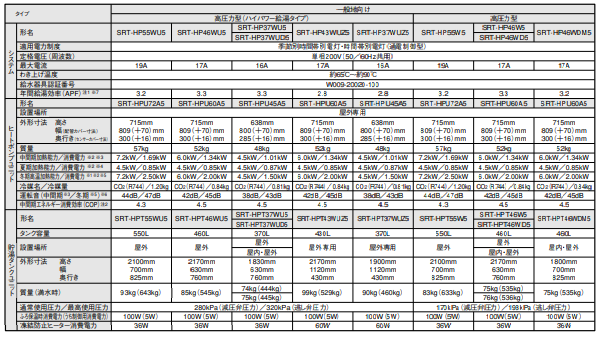 三菱のSRT-HP37WD5のエコキュート交換、修理、取替えをご検討の方へ