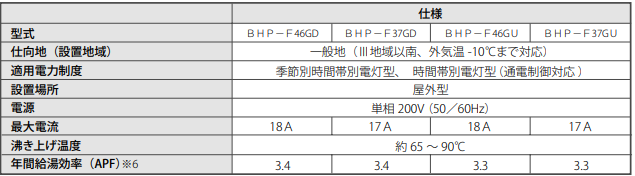 日立のBHP-F46GUのエコキュート交換、修理、取替えをご検討の方へ